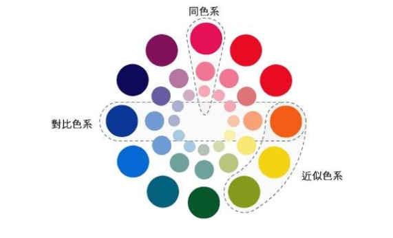 家居销售技能：学会色彩搭配技巧，让你眼前一亮